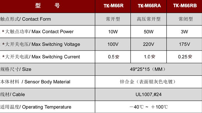 門磁開關TK-M66.jpg 門磁開關TK-M66.jpg